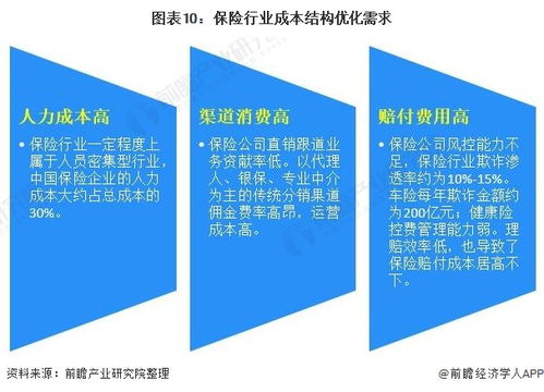 保險代理人的飯碗保不住了？——2021年中國保險市場科技現狀與發展趨勢解析